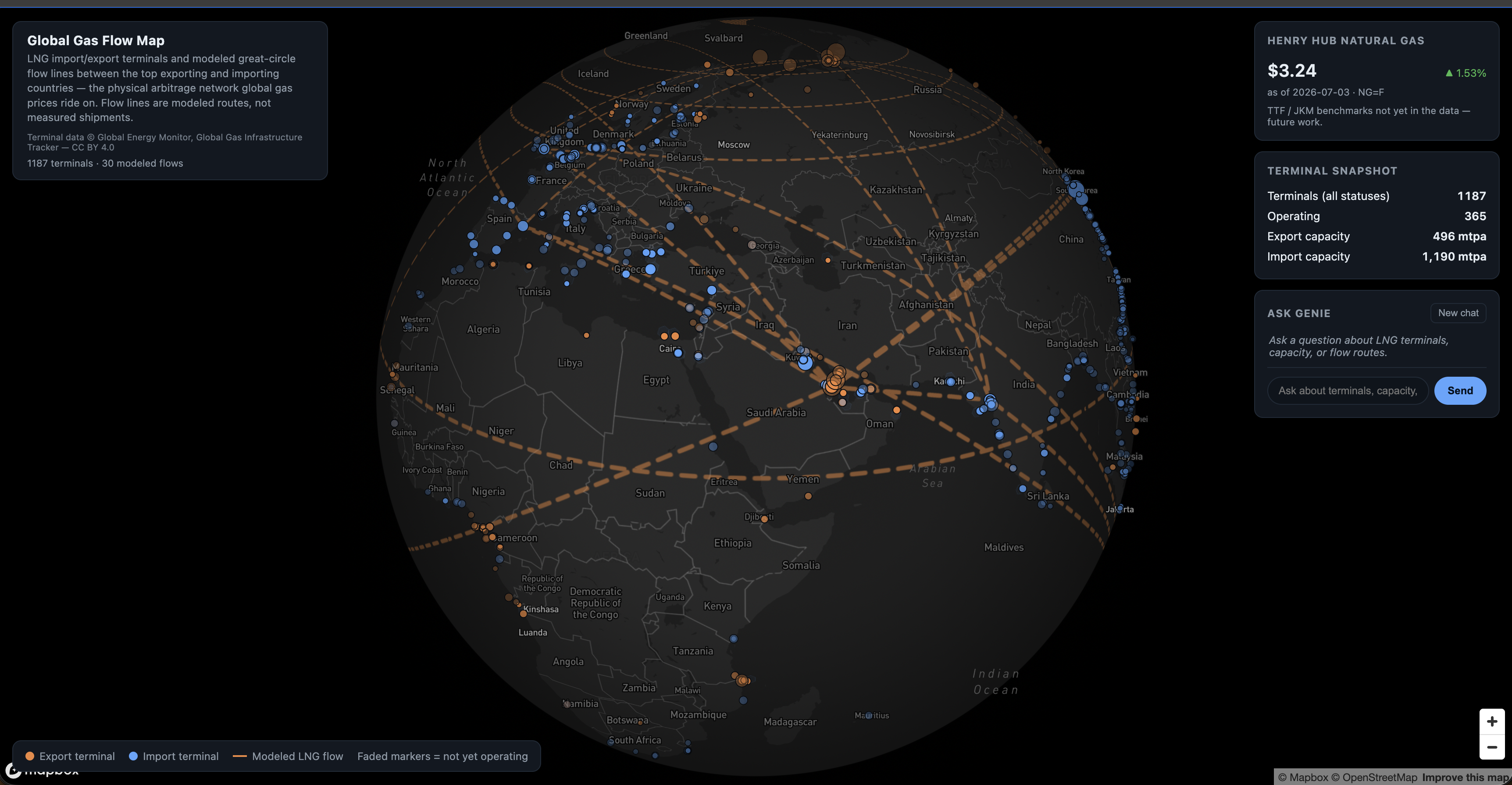 The finished Global Gas Flow Map app